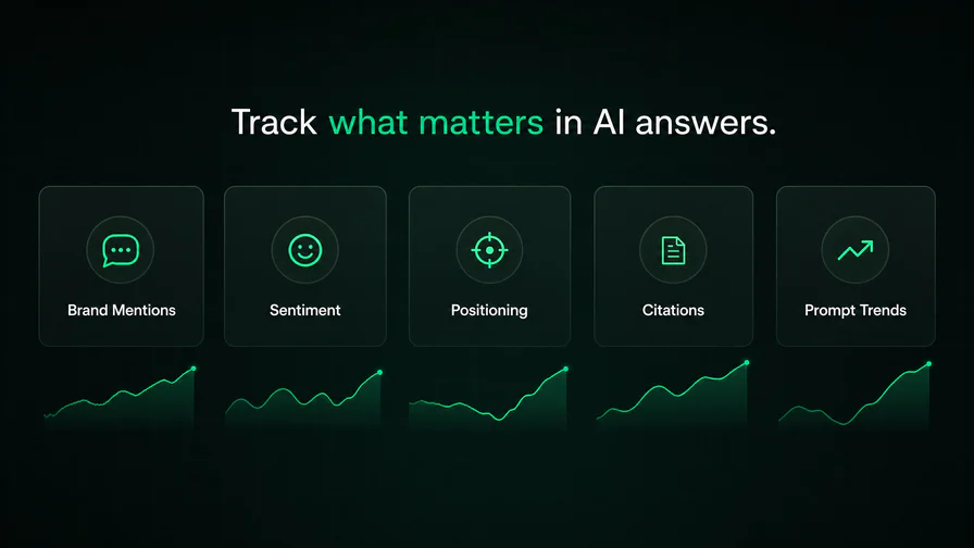 Fünf Dimensionen, die in KI-Antworten getrackt werden sollten: Markenerwähnungen, Sentiment, Positionierung, Zitate und Prompt-Trends über Zeit