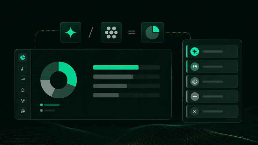 AI answer share of voice KPI dashboard with weighted brand mentions, mention type tiers, and competitor benchmark bars
